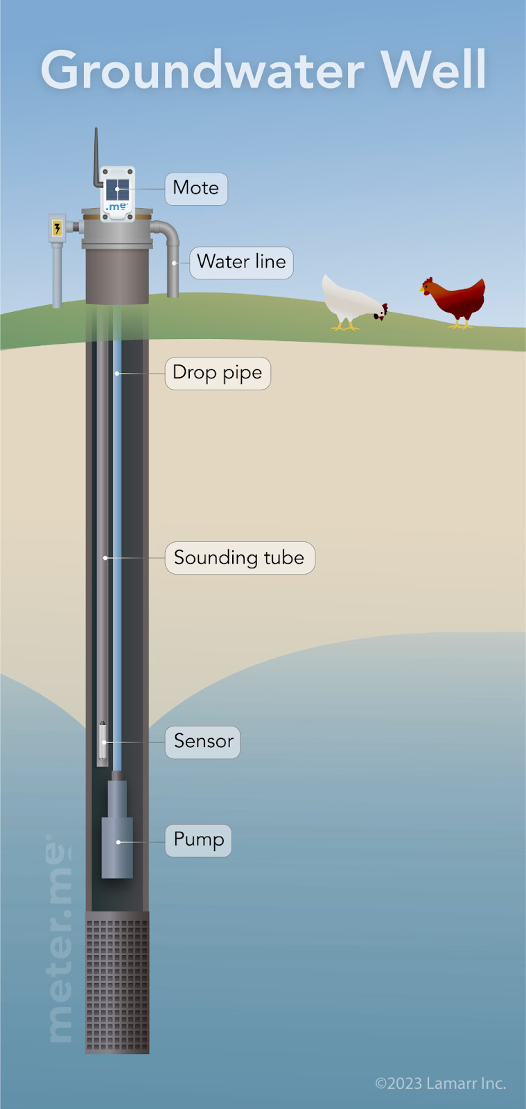 WellWithSoundingTube